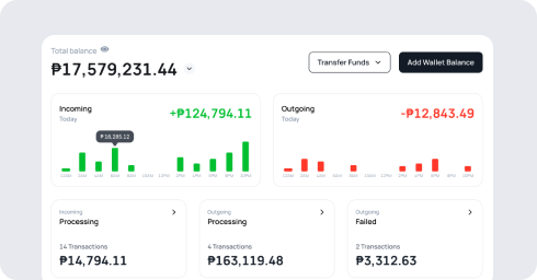 Coins.ph merchant dashboard displaying multi-currency corporate treasury balances in PHP, USDT, and stablecoin next to business trade history